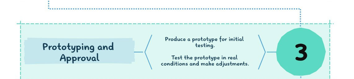 Prototyping and Approval: Prototype Manufacturing: Produce a prototype for initial testing. Testing and Evaluation: Test the prototype in real conditions and make adjustments.